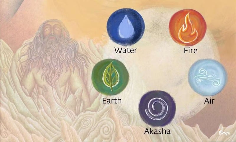 Bhuta Shuddhi